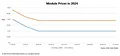 Module prices steady as market mulls price hikes